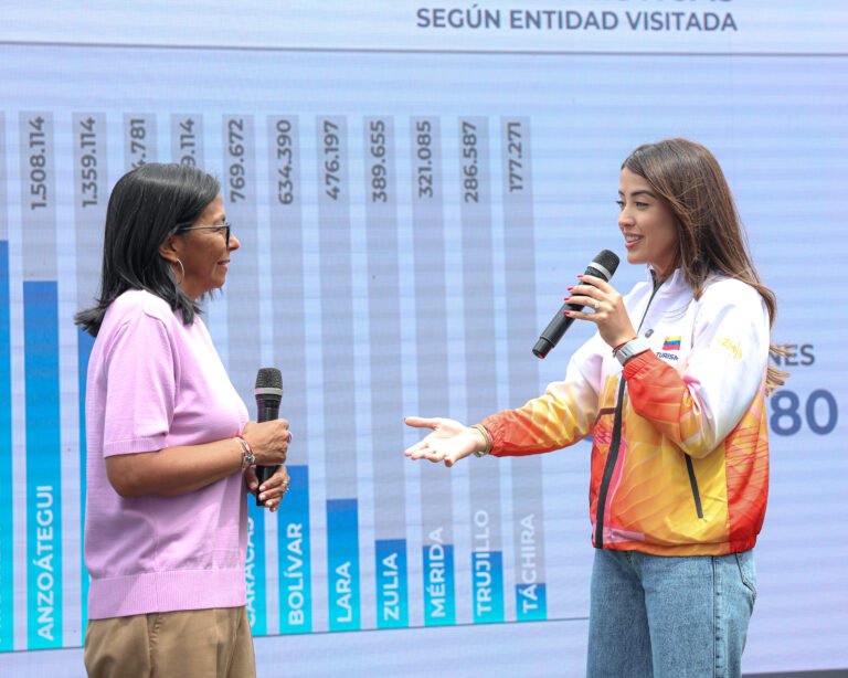 Falcón se corona como el destino favorito: Más de 13 millones de personas se movilizaron en Semana Santa 2026